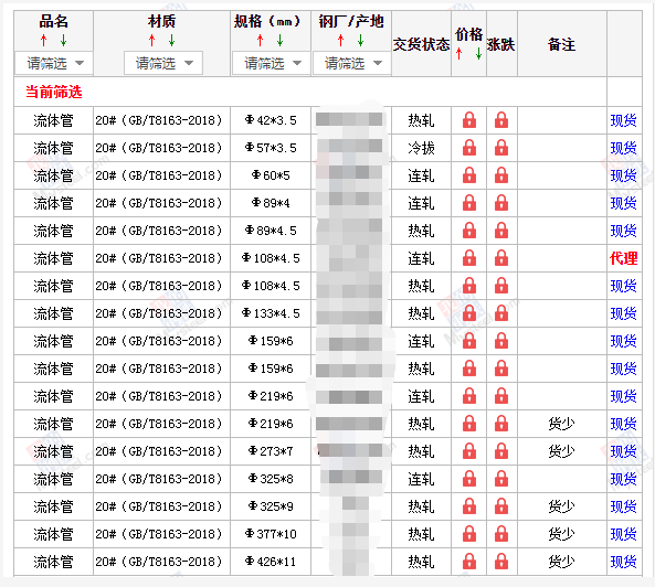 牡丹江无缝钢管5月10号价格