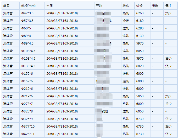 牡丹江无缝钢管6月6号行情